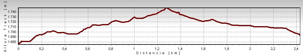 CAMPEONATOS DE NAVARRA Y EUSKADI DE ESQUI DE FONDO EN BELAGUA